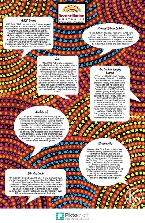 Aboriginal Business Engagement