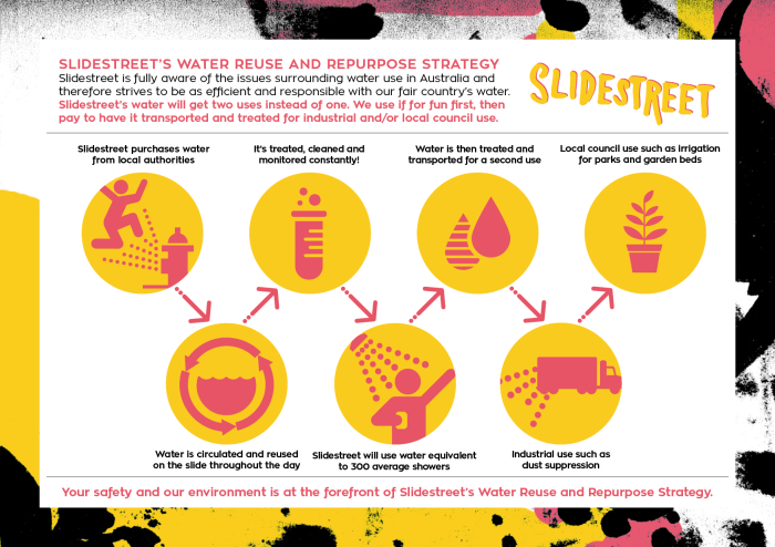 Slidestreet_WaterInfographic_V4