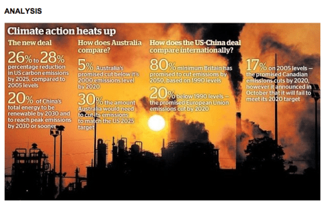 US China climate deal puts pressure on Tony Abbott
