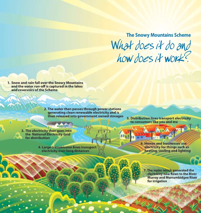 snowy-hydro-illustration