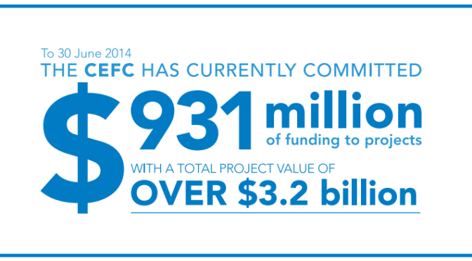 CEFC profits mean a big win for Australia too