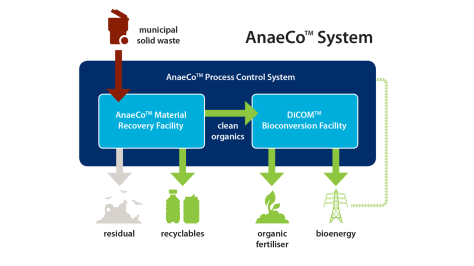 lb_anaeco-system-diagram_0